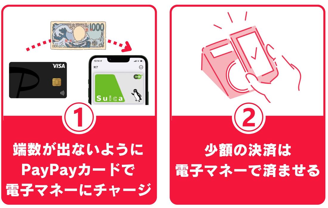 スイカにチャージ