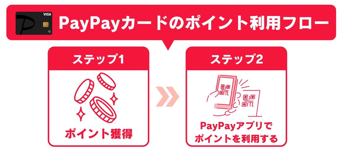 PayPayカード