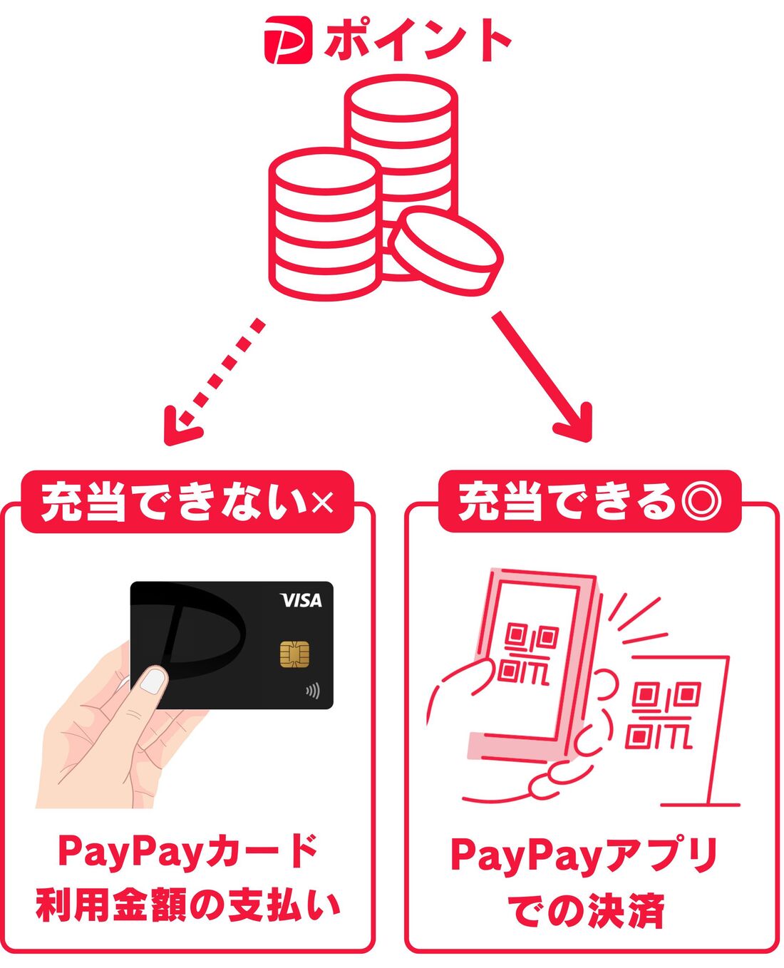 PayPayカード