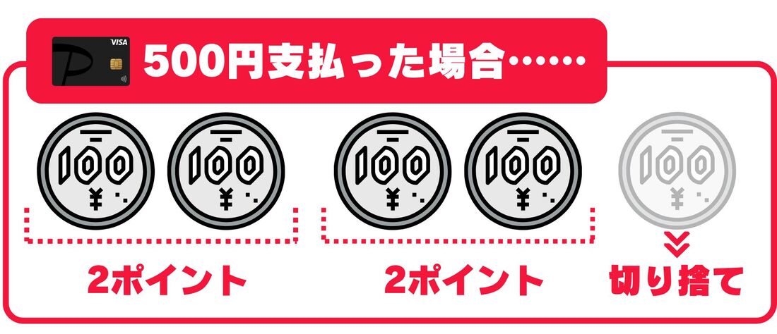500円支払った場合