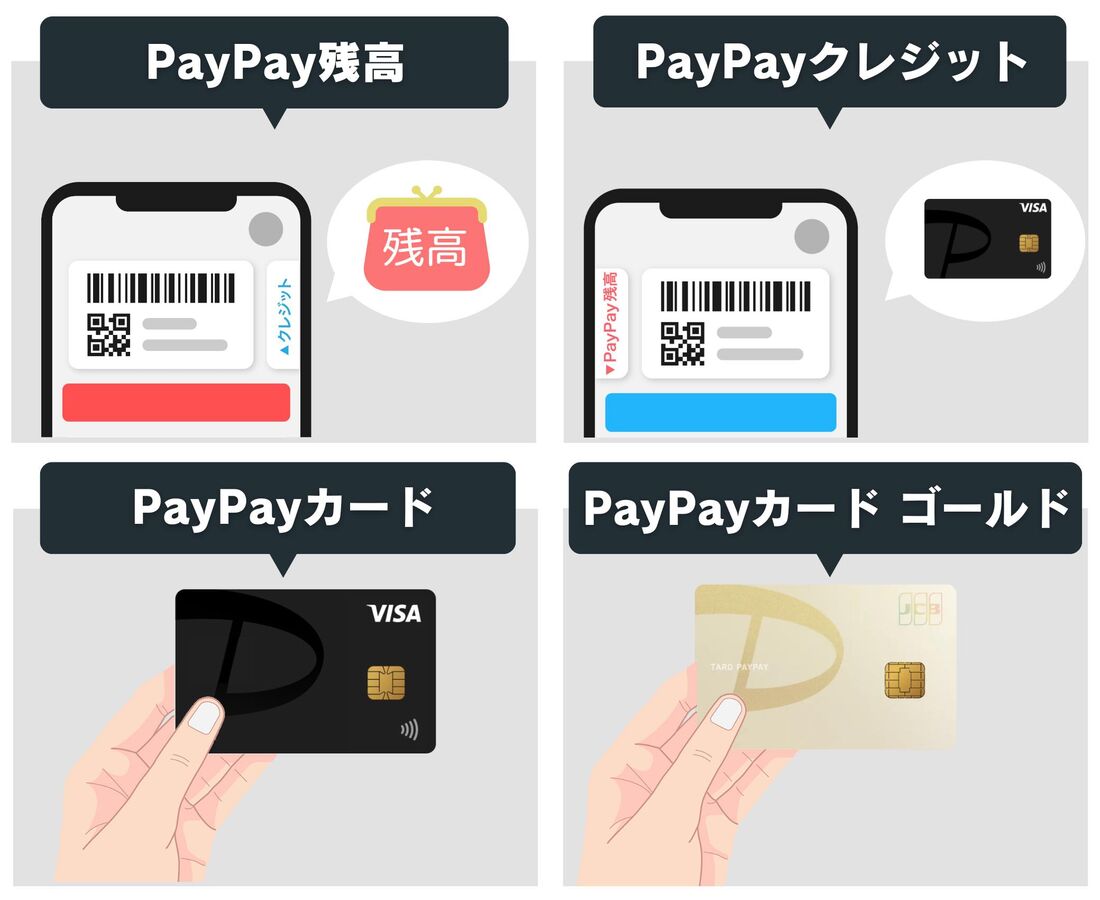 対象の支払い方法