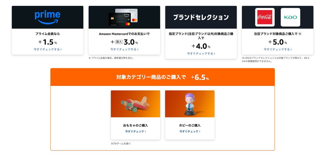 ポイント還元率