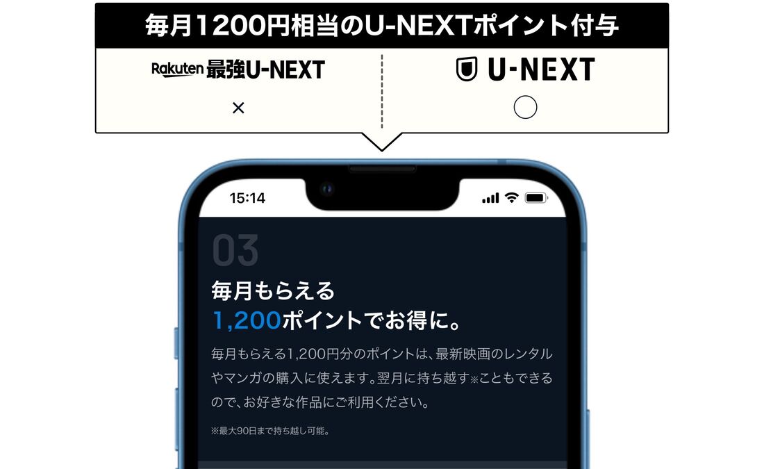 Rakuten最強U-NEXT U-NEXTポイントが付与されない