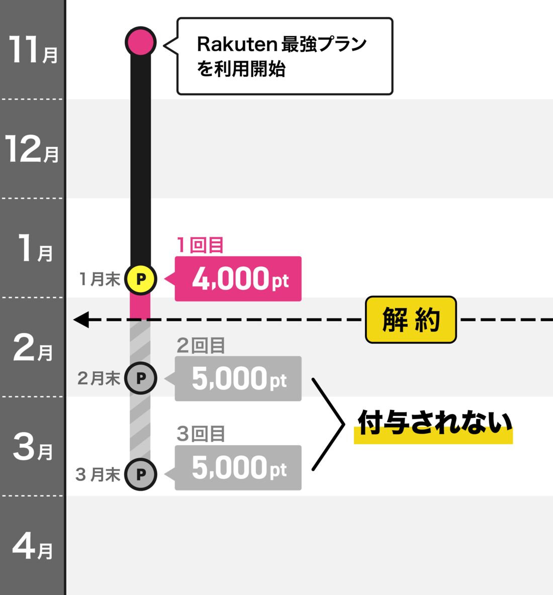 楽天モバイル三木谷キャンペーン