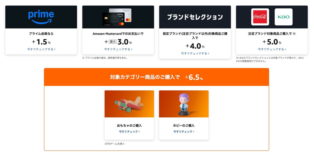 ポイントアップキャンペーン