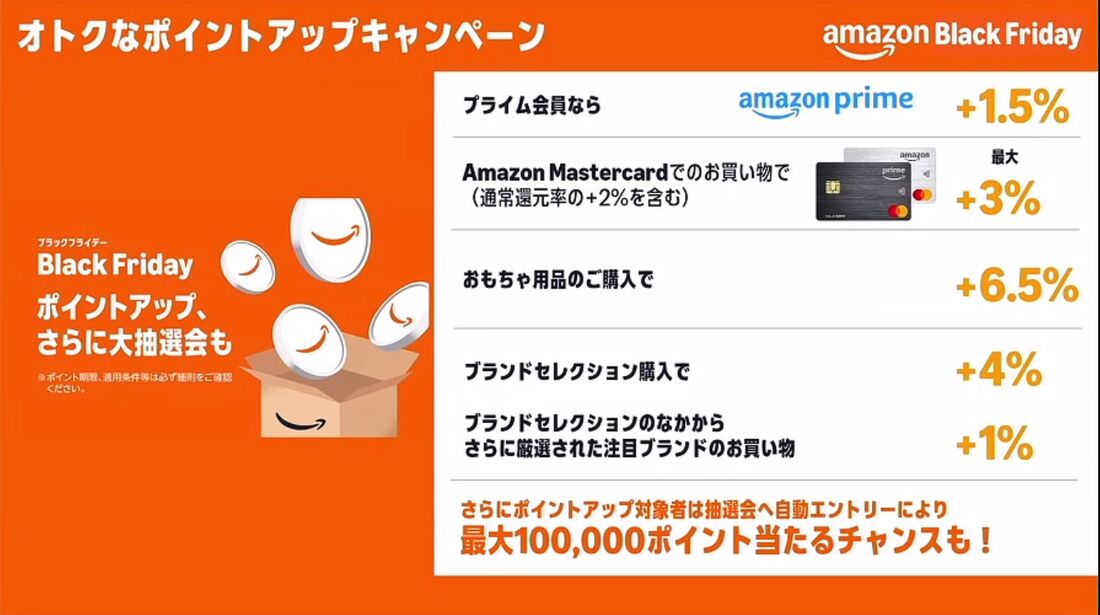 ポイントアップキャンペーン　Amazon