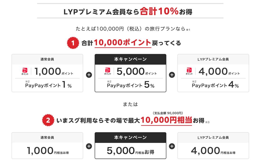 PayPayお得キャンペーン