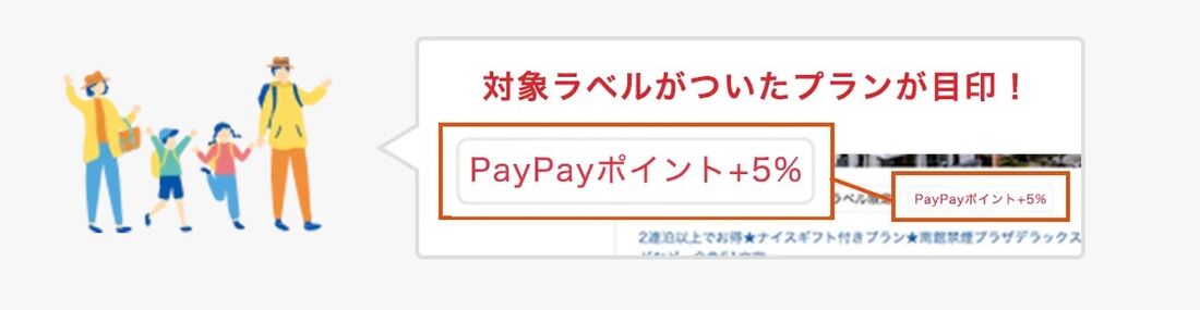 対象ラベルが付いたプランが目印