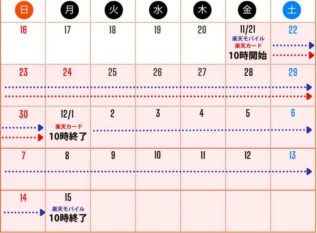 楽天マジ得フェスティバル　カレンダー