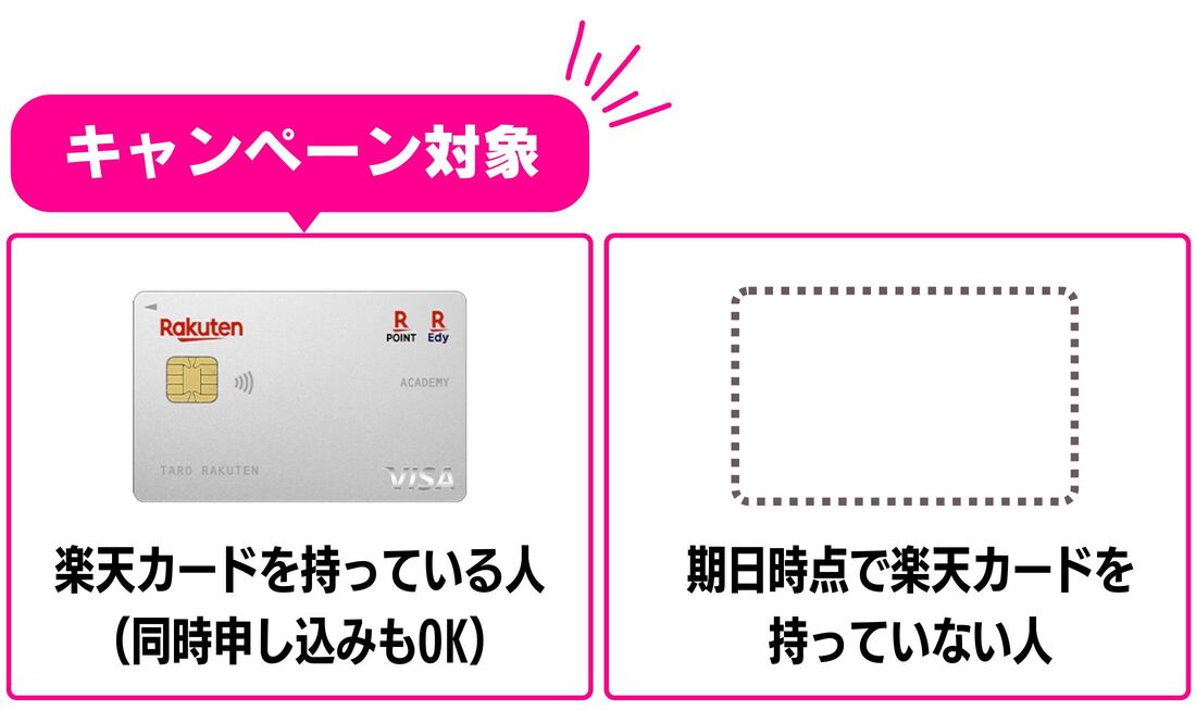 楽天マジ得フェスティバル　楽天カード