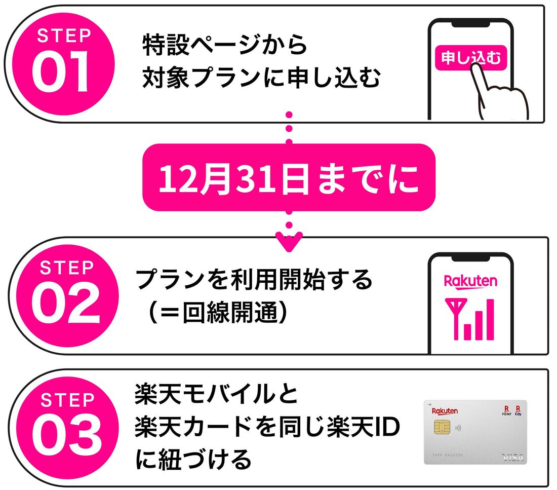 楽天マジ得フェスティバル　適用条件