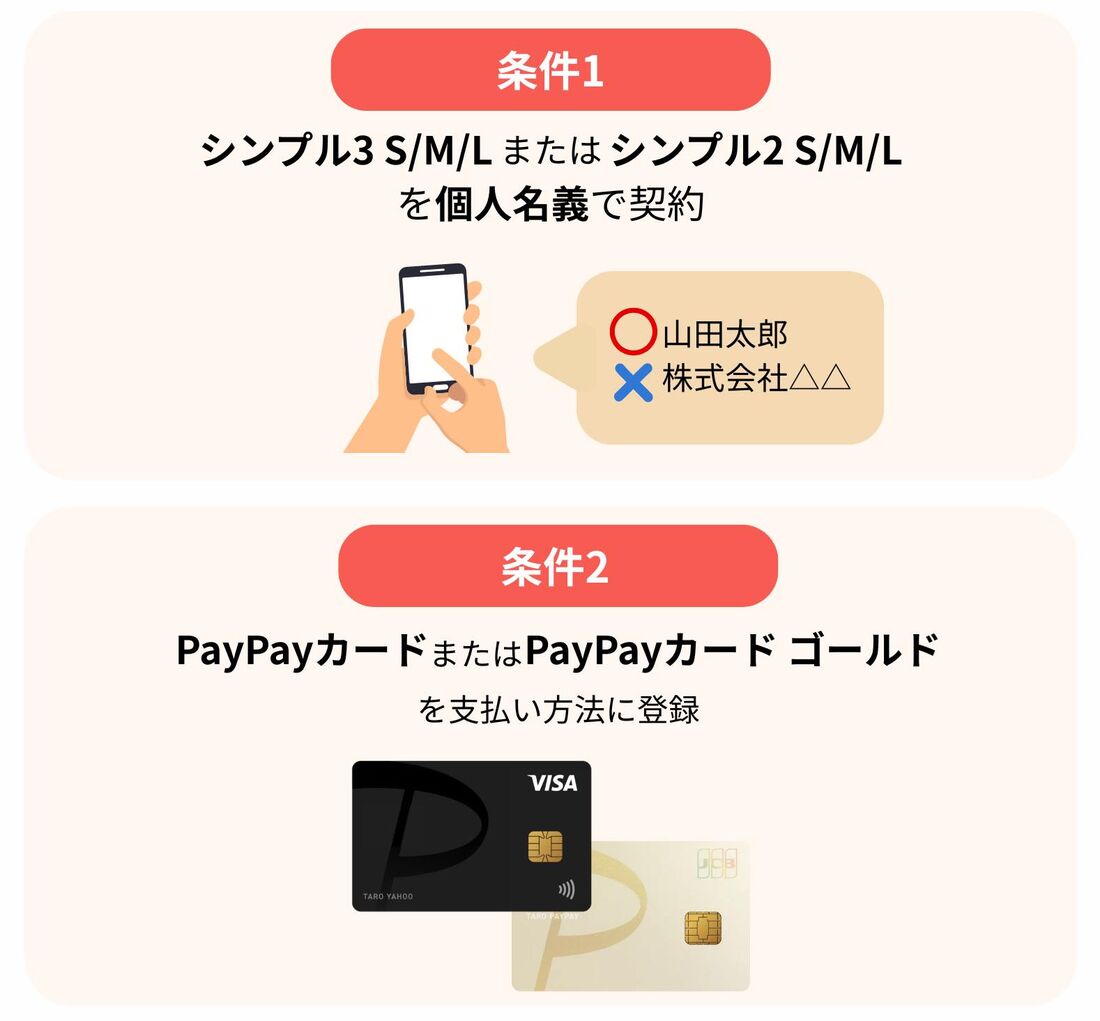 PayPayカード割の条件
