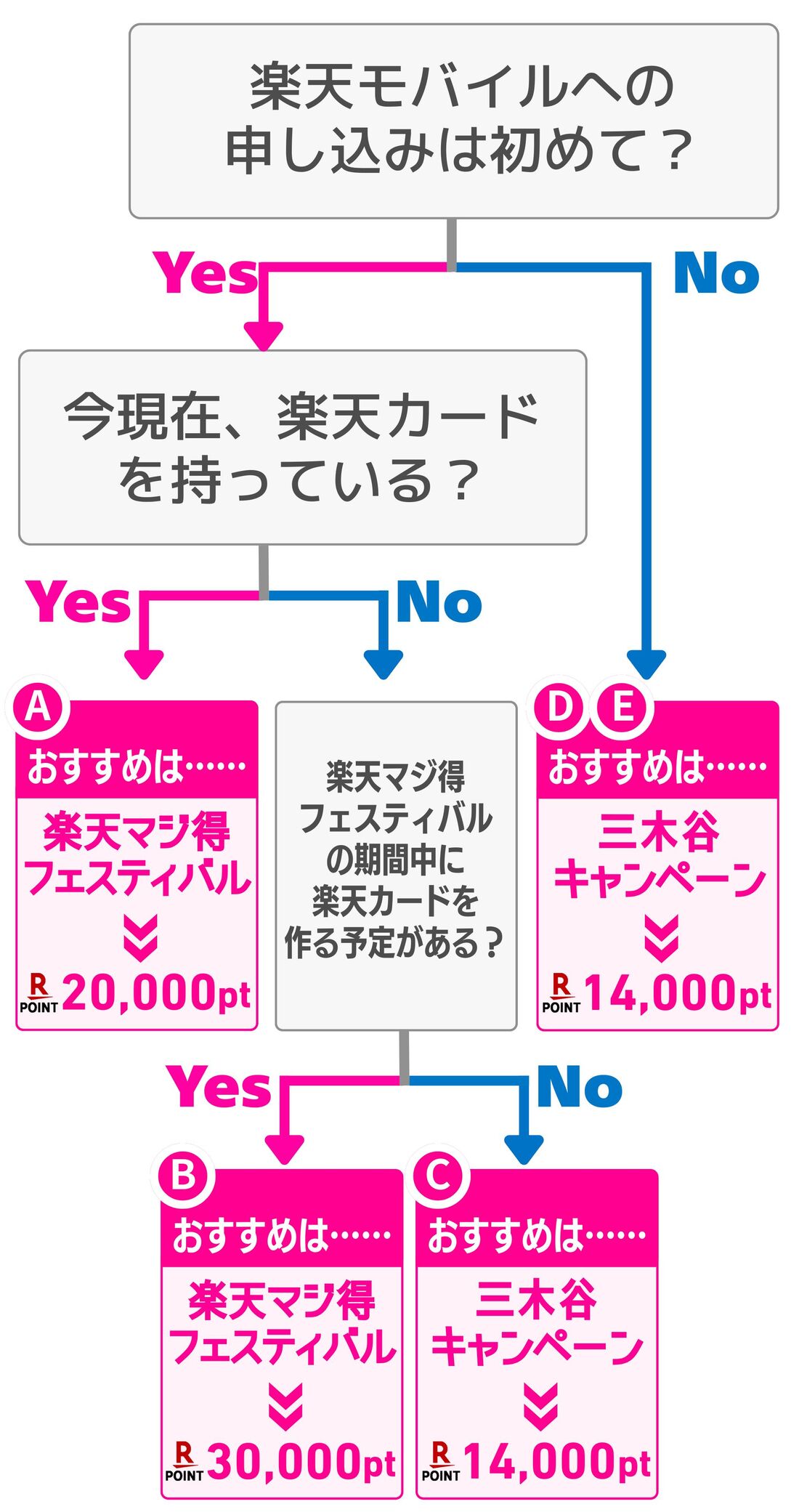 フローチャート