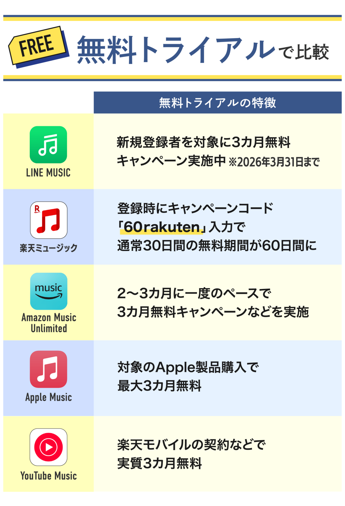 音楽配信サブスク 無料トライアル