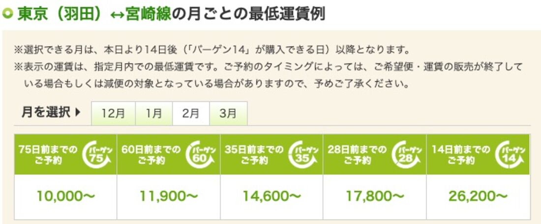 バーゲンセール