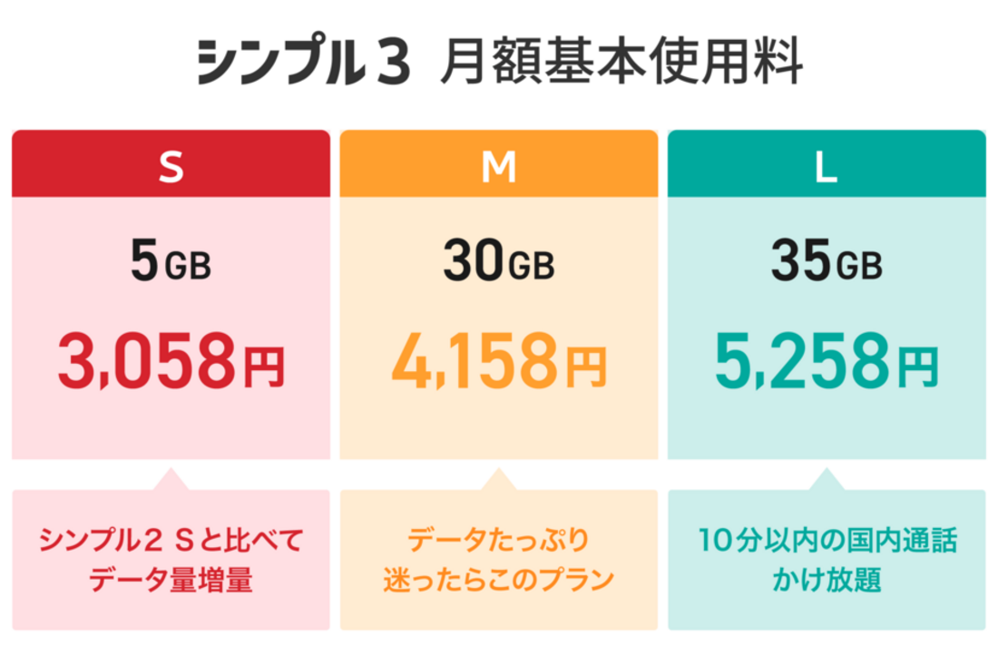 ワイモバイル シンプル3