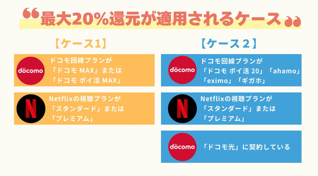爆アゲ　20%還元