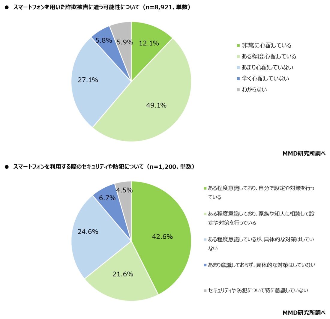 シニア世代 セキュリティ意識