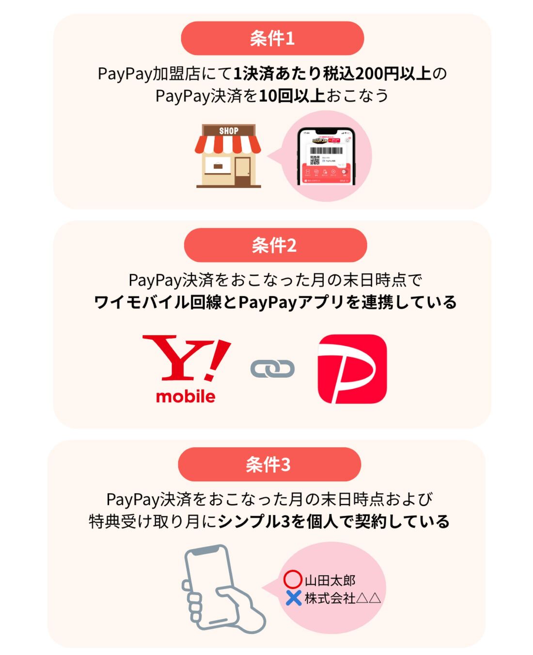 PayPayギガ増量キャンペーンの条件
