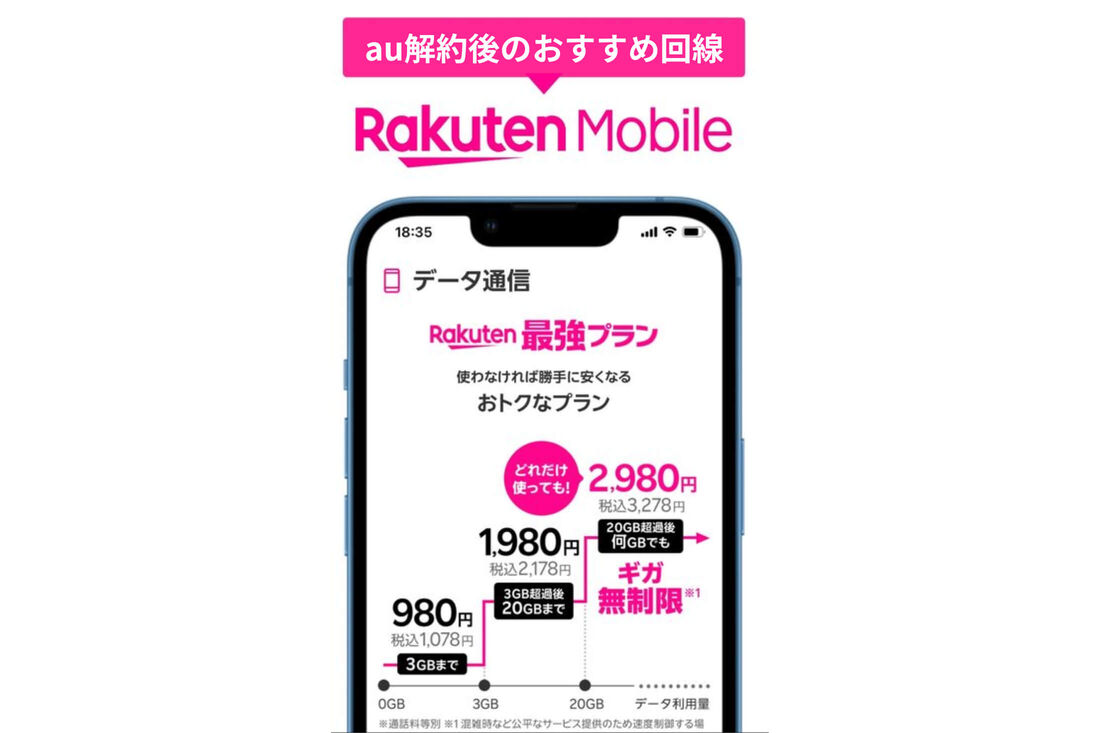 楽天モバイル料金体系