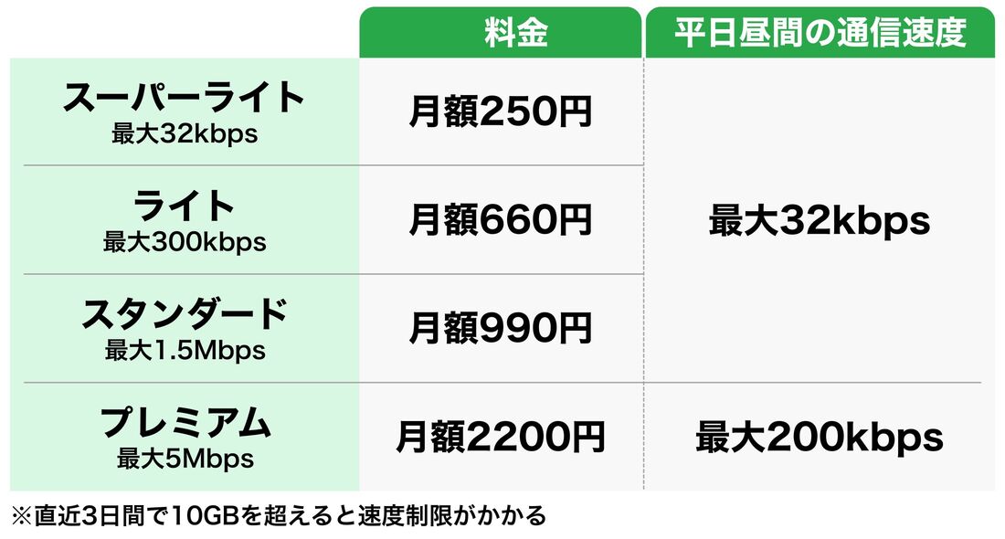 マイそく 料金プラン