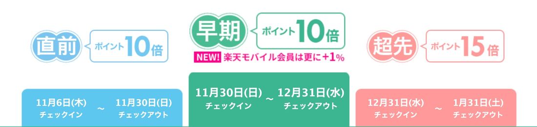 得旅キャンペーン