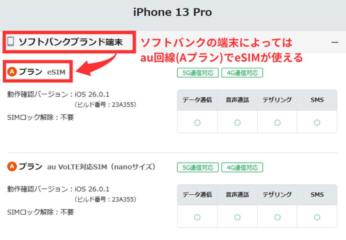 mineo動作確認済み端末