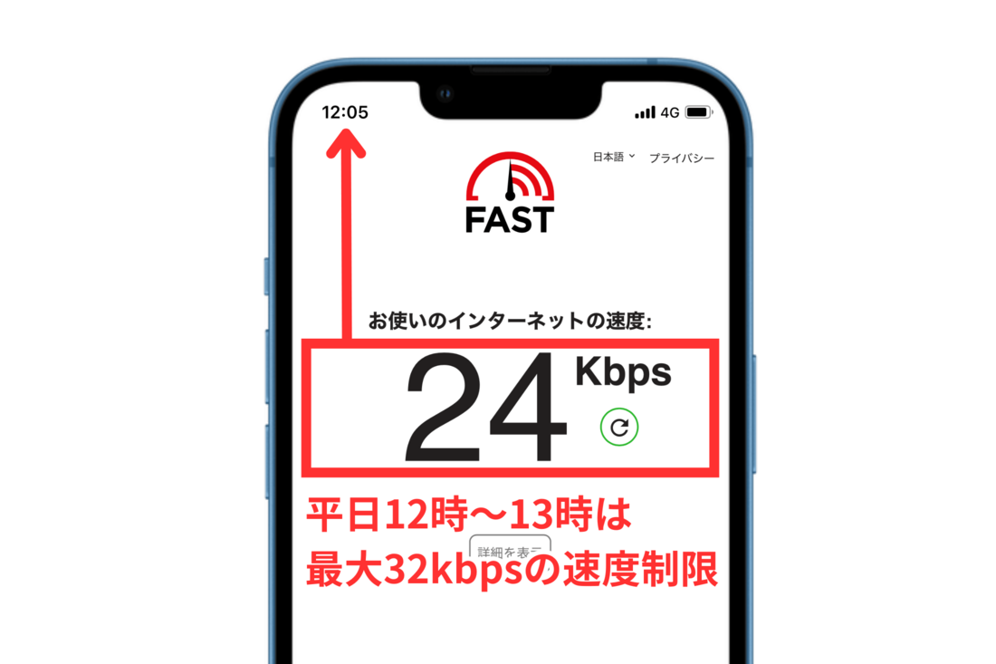 マイそく速度制限時