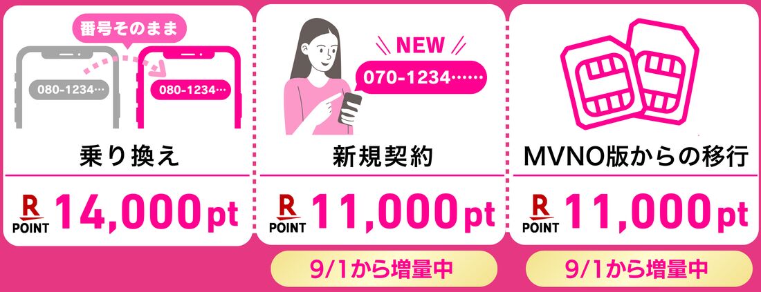  楽天モバイル　MNP