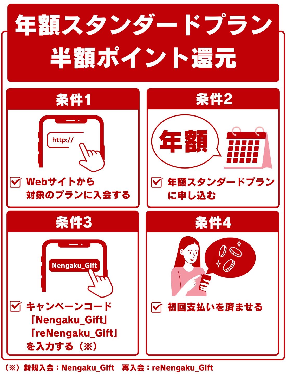 楽天ミュージック 年額スタンダードプラン半額ポイント還元キャンペーン