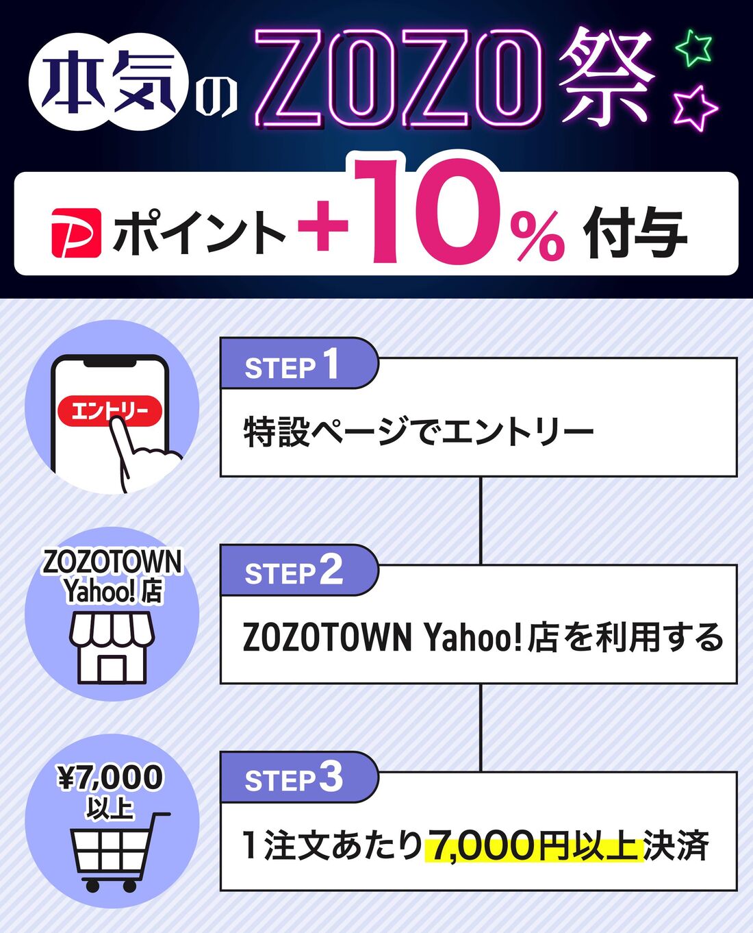 本気のZOZO祭