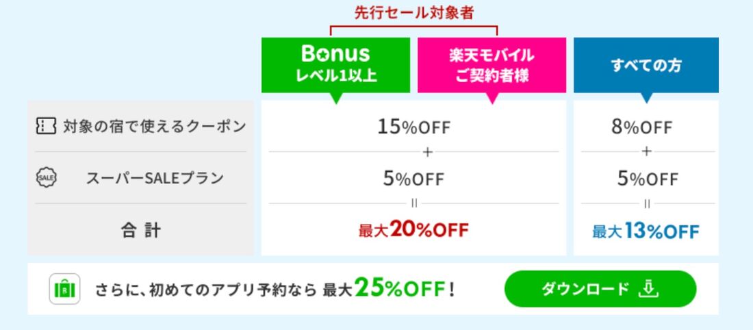 国内宿泊クーポン