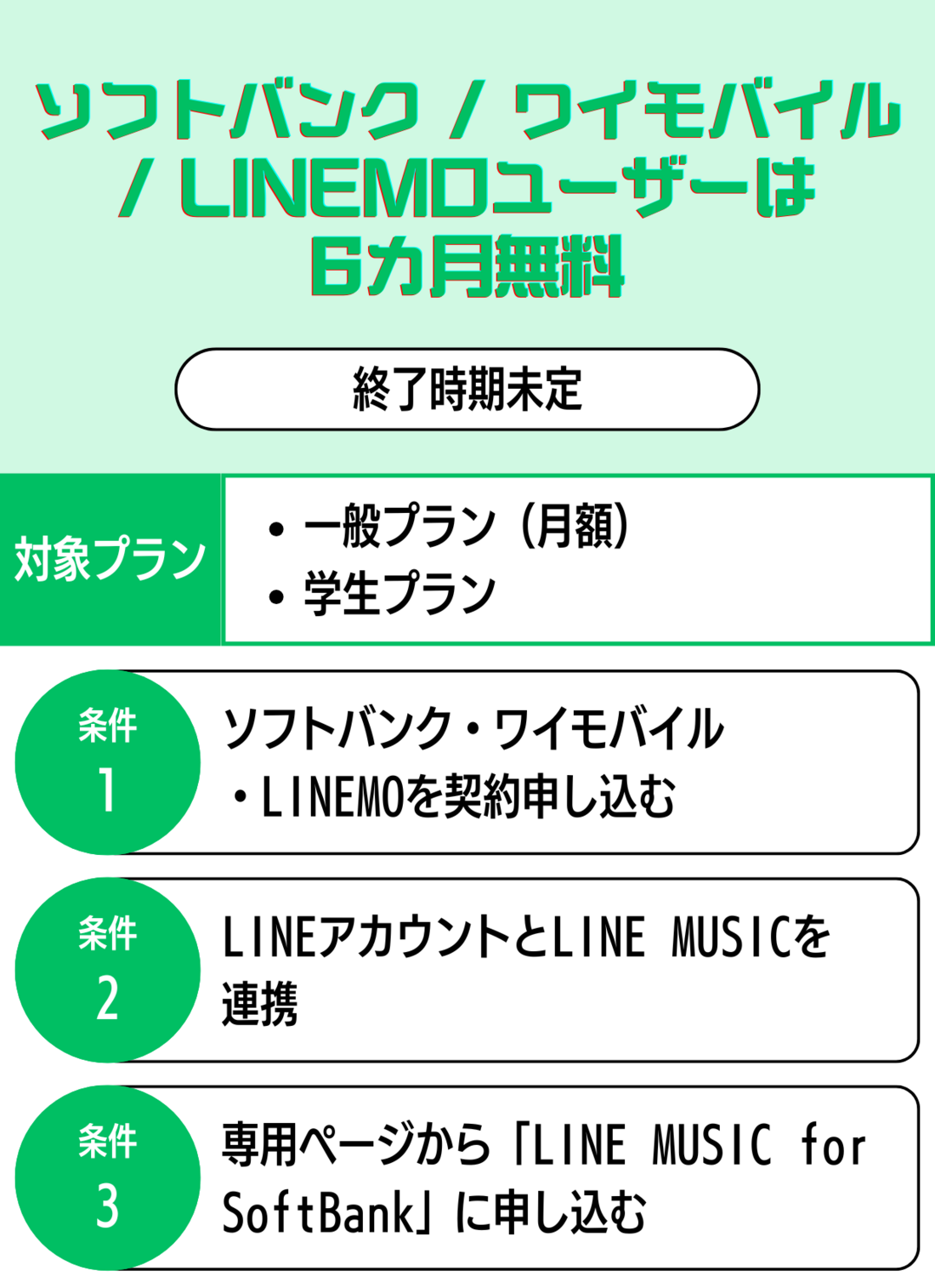 LINE MUSIC ソフトバンク・ワイモバイル・LINEMOユーザーは6カ月無料