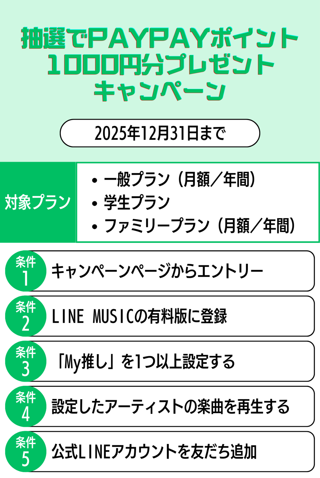 LINE MUSIC 抽選でPayPayポイントプレゼント