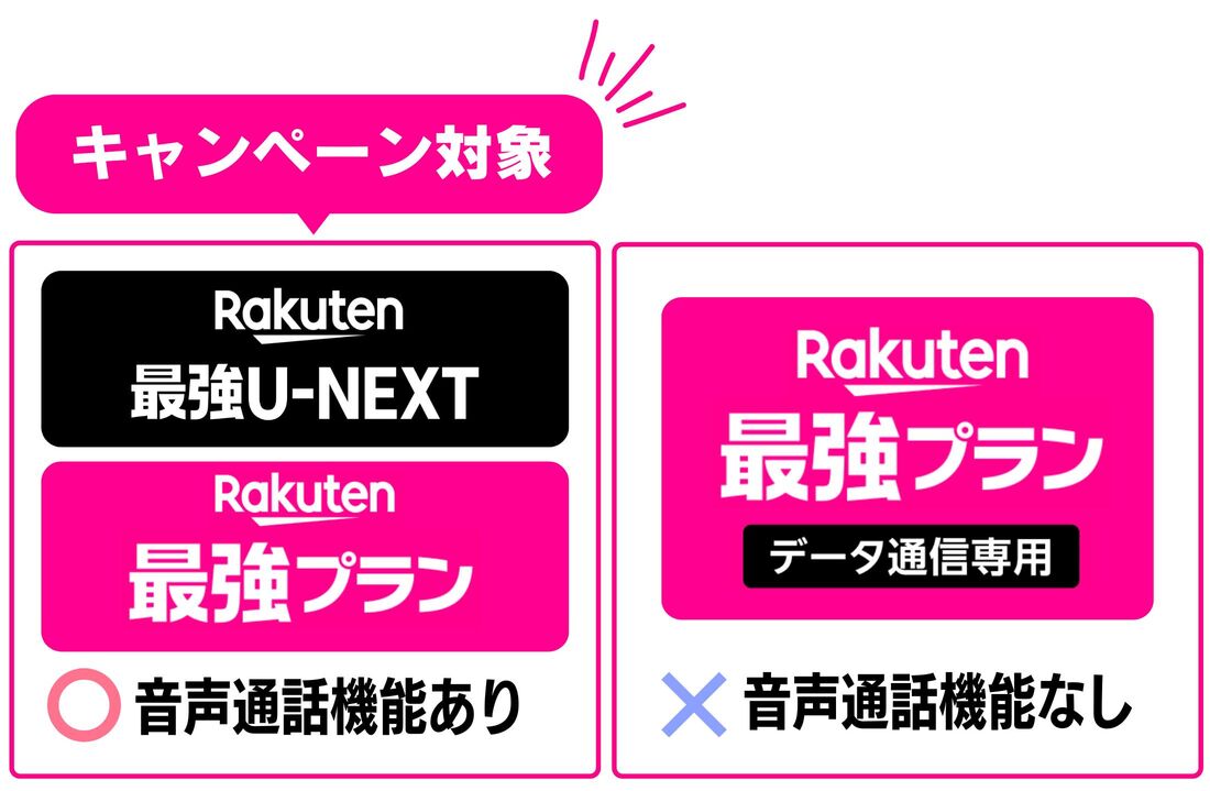 キャンペーン対象