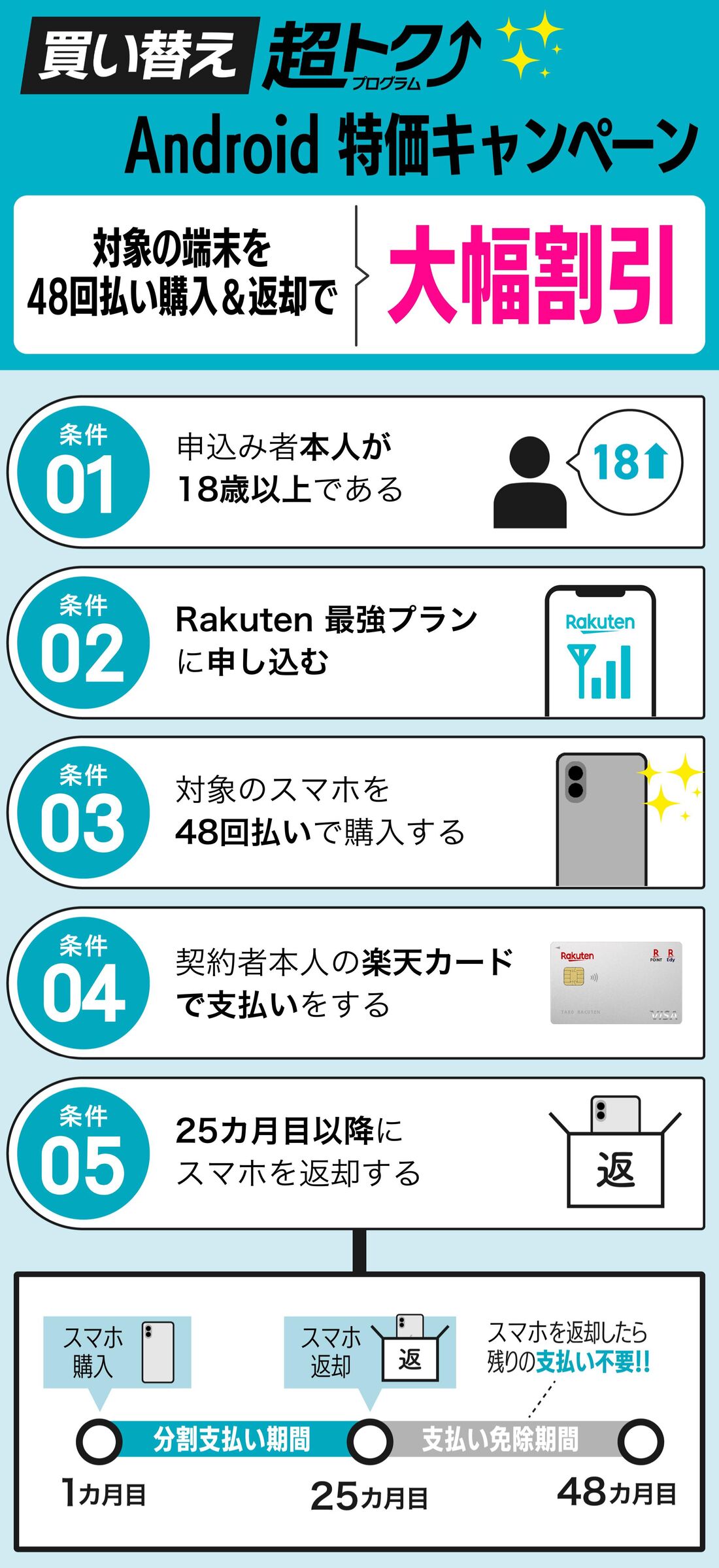 買い替え超トクプログラム