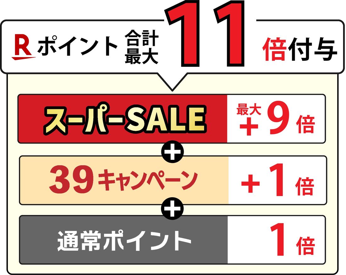 スーパーセール同時開催キャンペーン