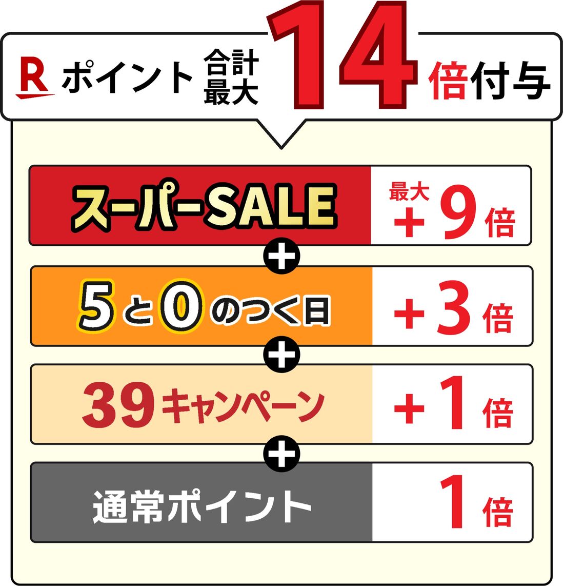 同時開催キャンペーン