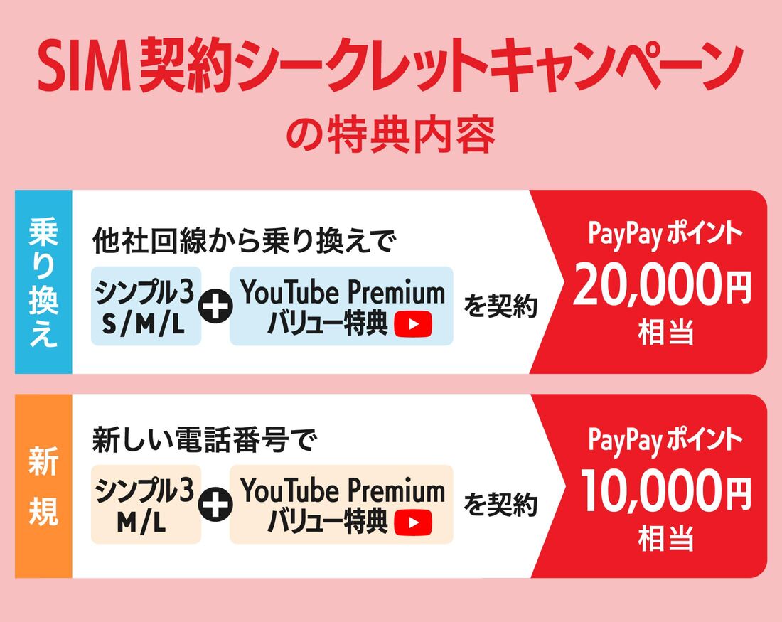 シークレットキャンペーン