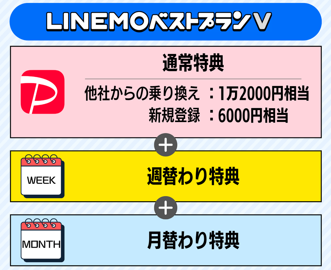 LINEMO ベストプランV