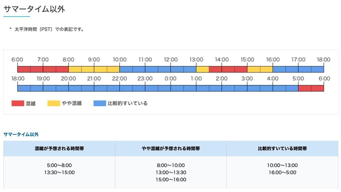 「電話混雑予想」ページで電話が繋がりやすいかどうかがわかる