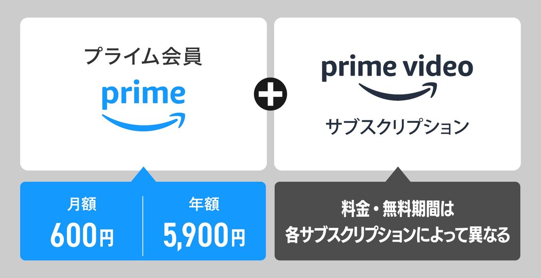 プライムビデオ　サブスクリプション