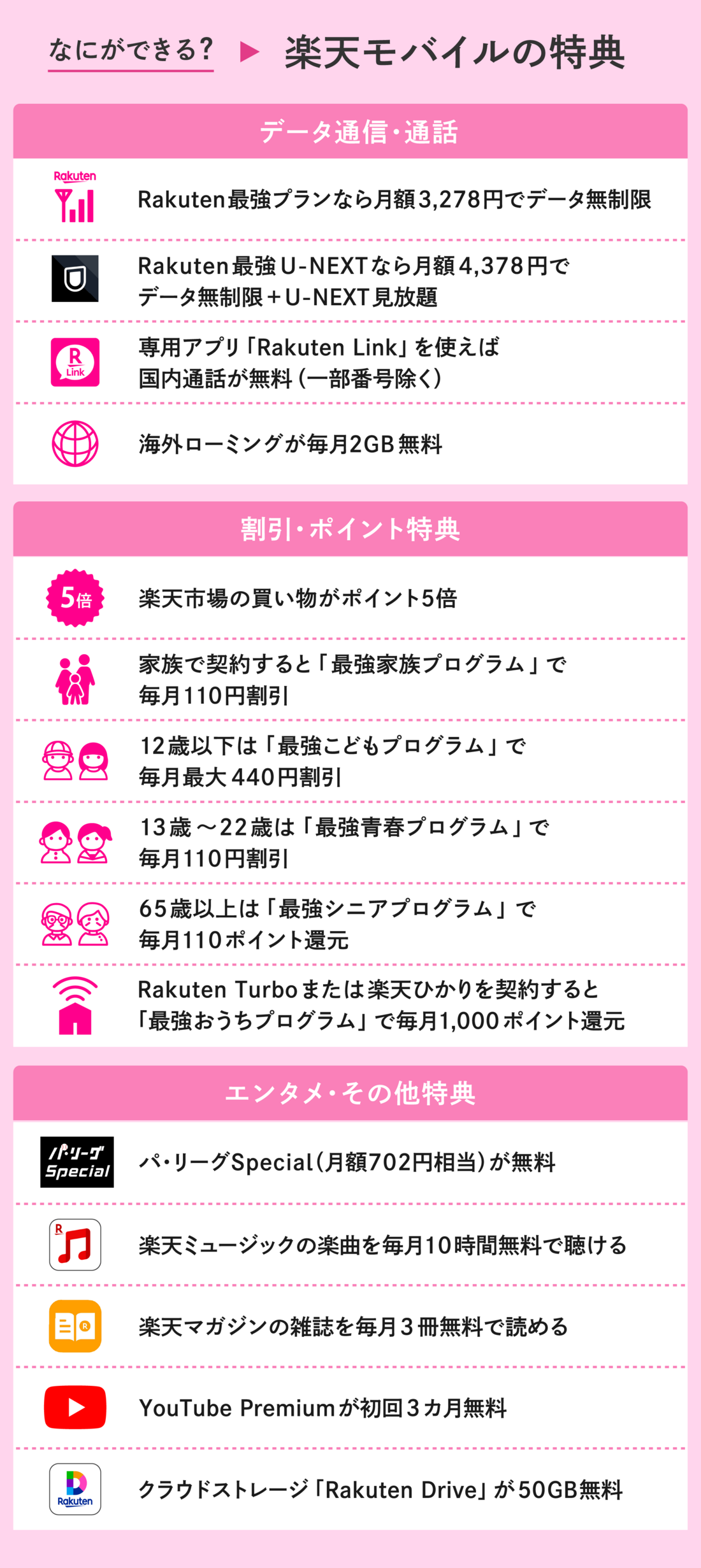 楽天モバイル 特典