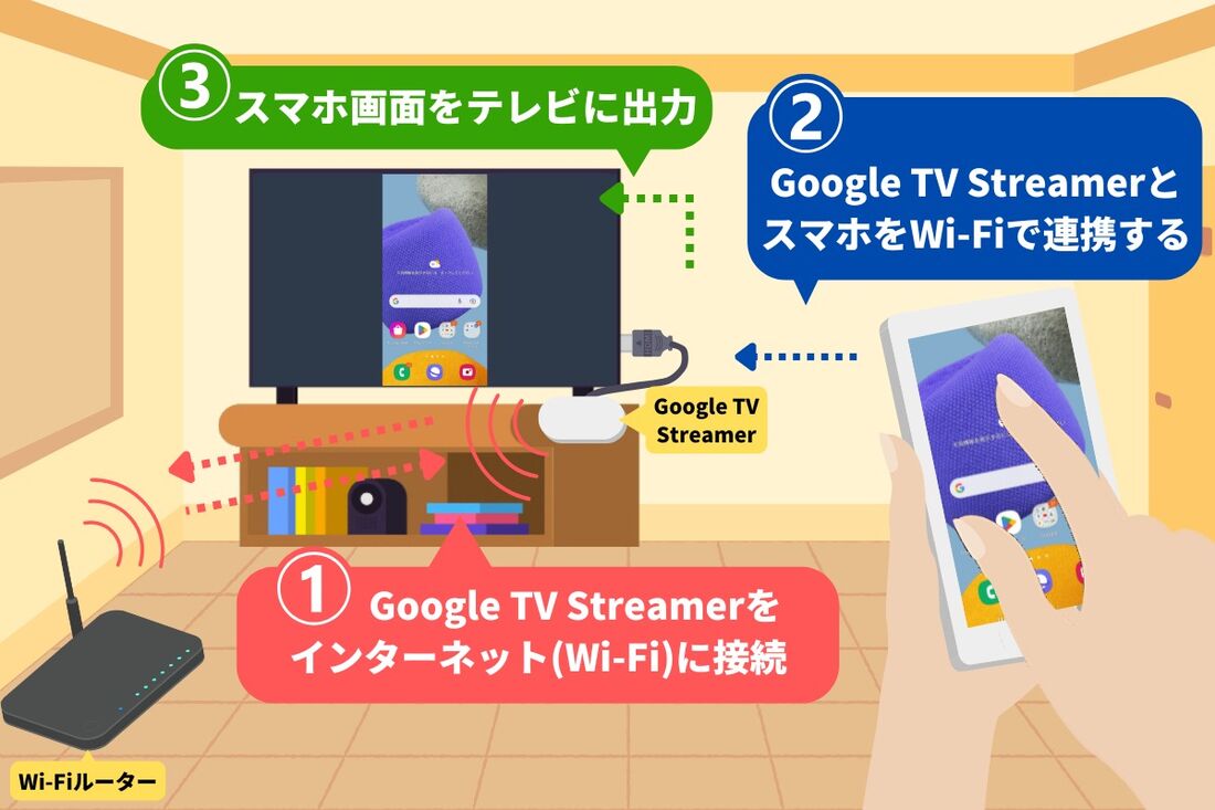 Google TV Streamerでミラーリングする方法