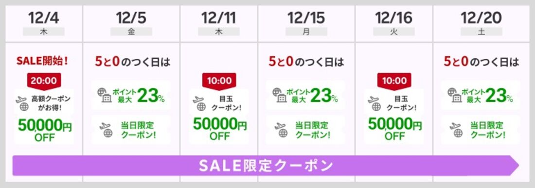 スーパーセール