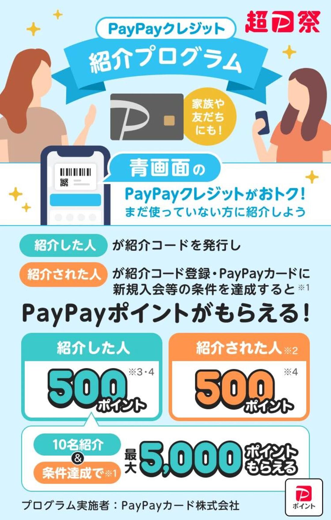 PayPayクレジットキャンペーン