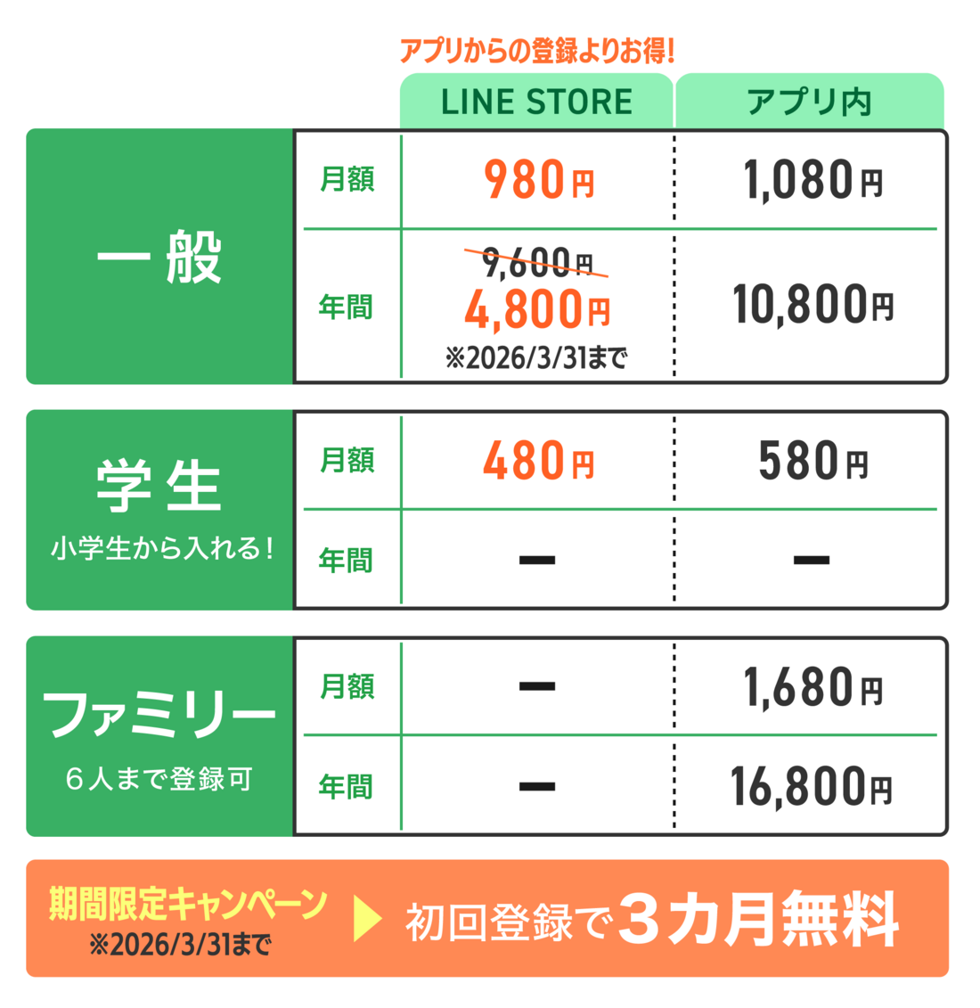 LINE MUSIC 料金プラン