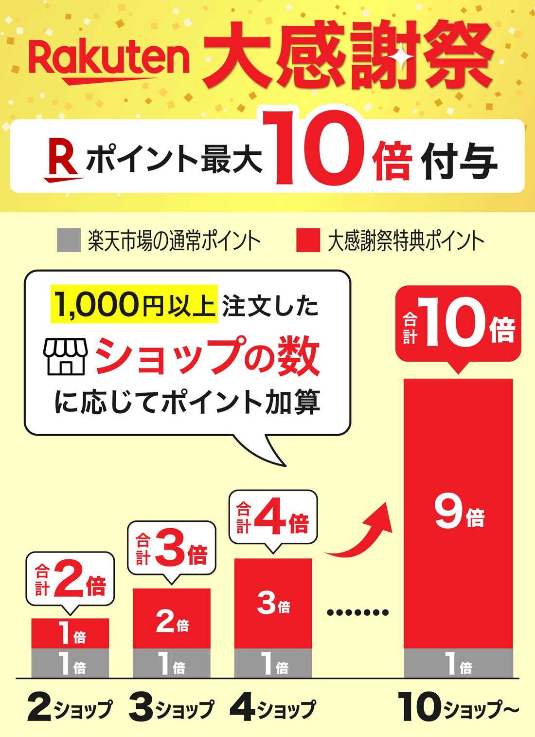 ポイントアップの仕組み