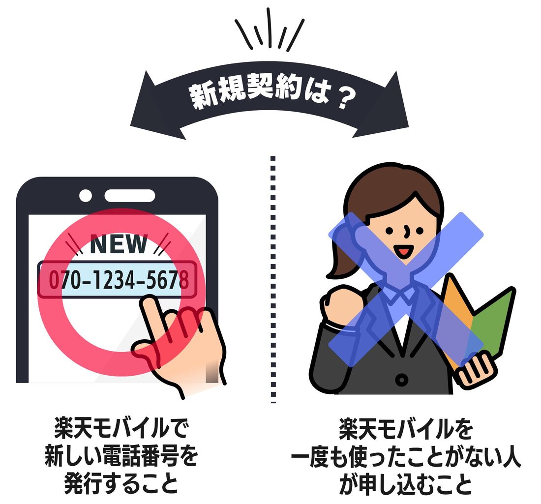 楽天モバイル　契約方法