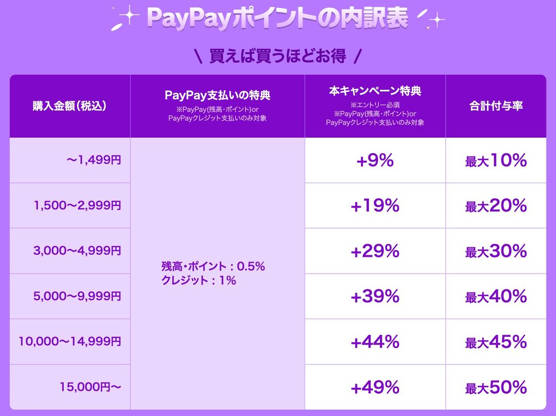 ebookjapan　PayPayポイント内訳表